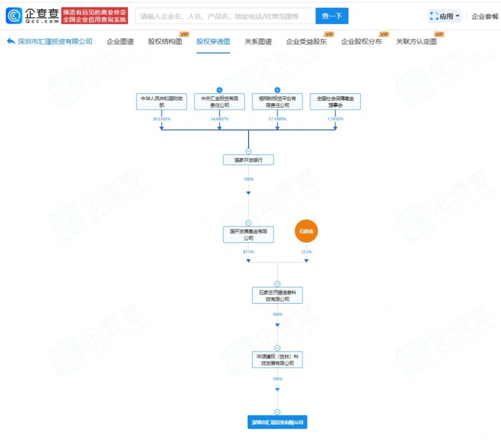 企查查股权穿透图:国家开发银行至深圳市汇璟投资有限公司