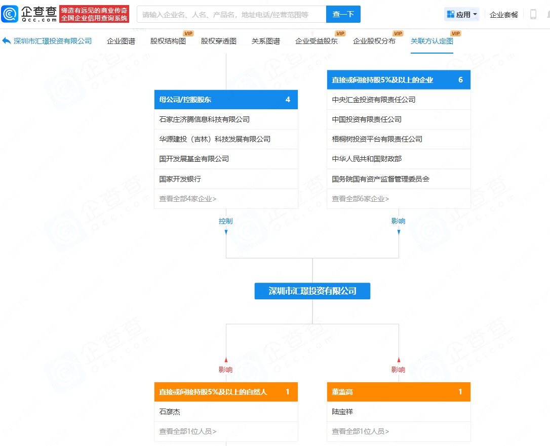 企查查关联方认定图:深圳市汇璟投资有限公司