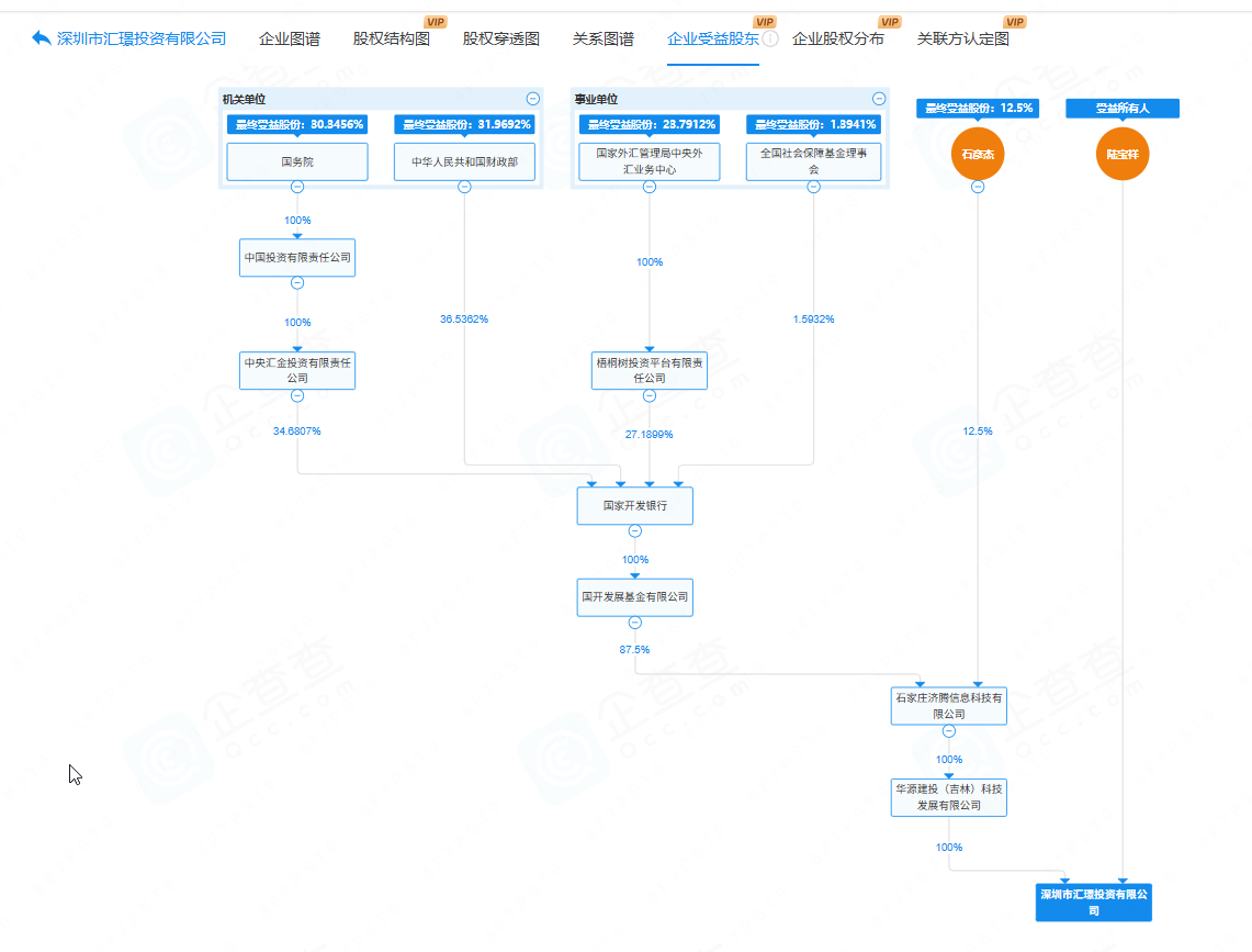 企查查企业受益股东穿透图